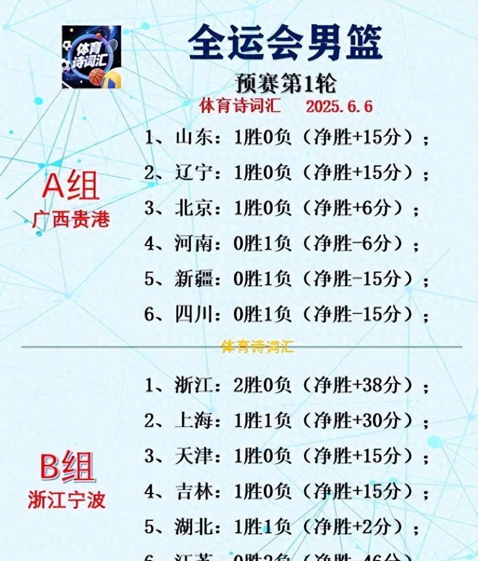 ayxsport-赛前深圳男篮调整名单——NBA季后赛节点到来,媒体盛赞,赛程密集仍需轮换的简单介绍